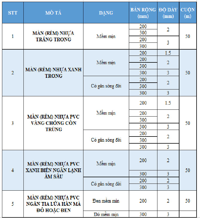 Thông số màn nhựa PVC Naviflex